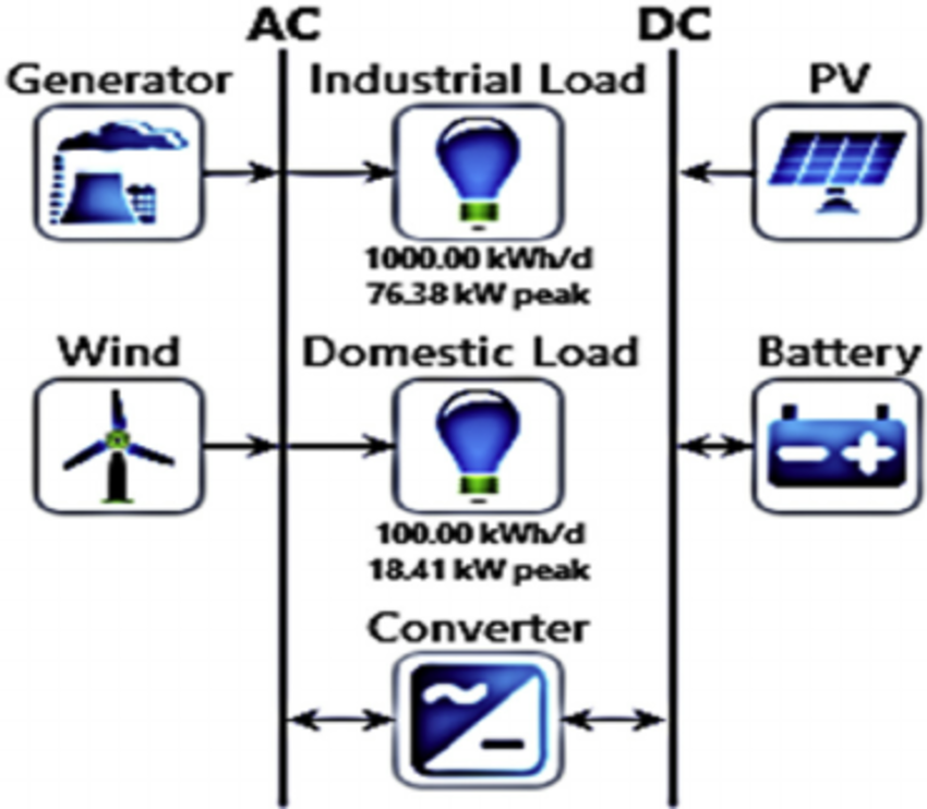 homer energy software cons